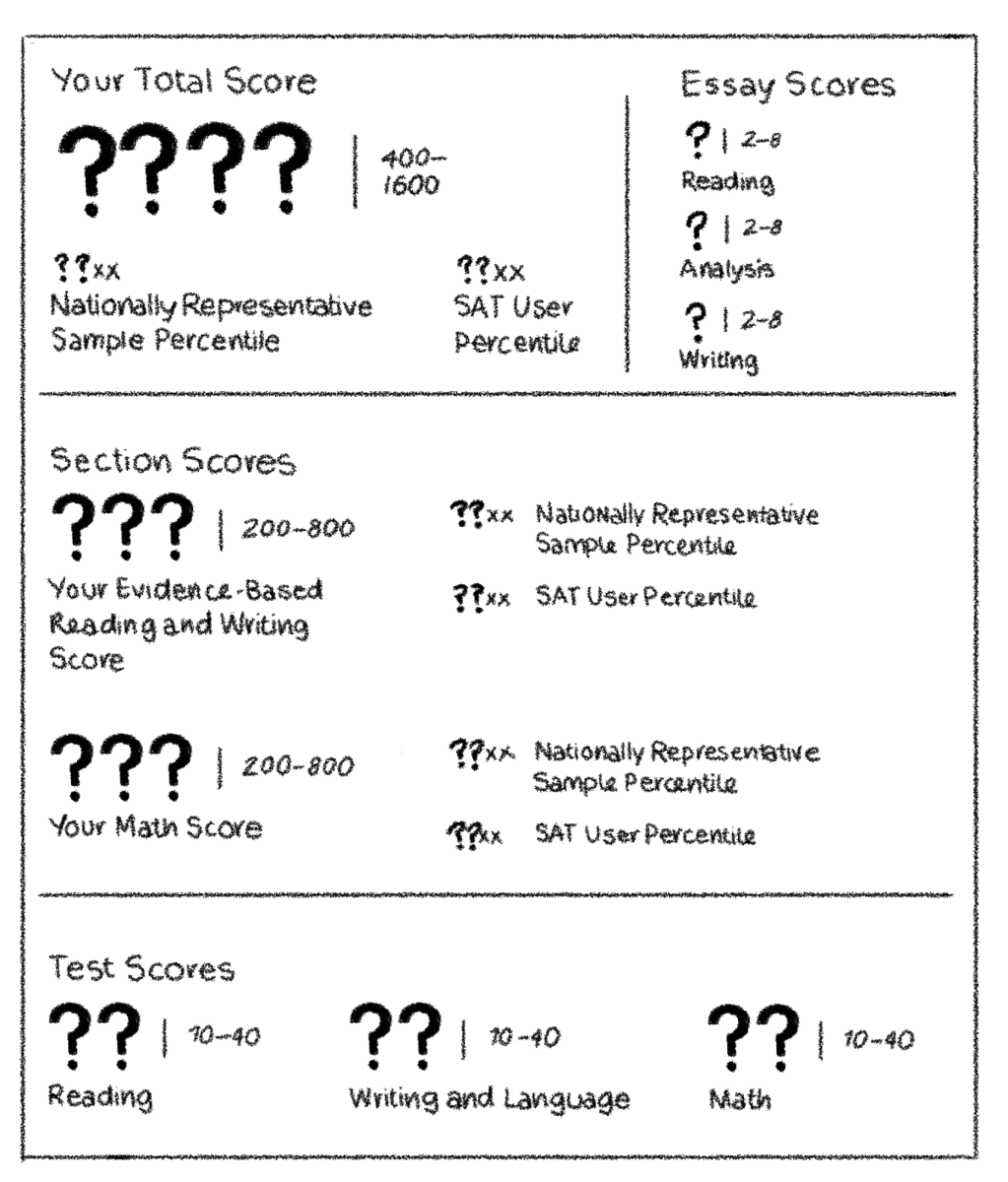 sat score amber
